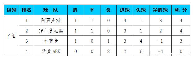 尤文图斯客场输球，积分榜排名下滑