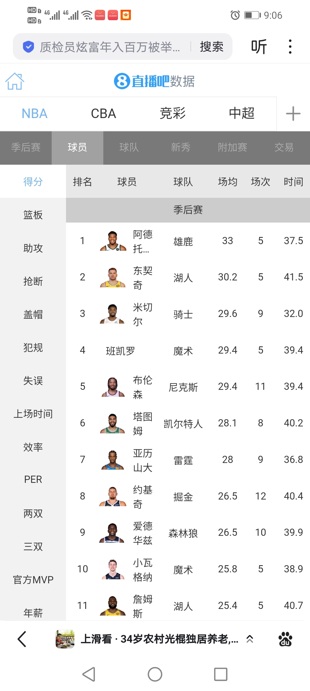 NBA年度最佳球员评选即将揭晓,人气火爆 NBA年度最佳球员评选即将揭晓,人气火爆