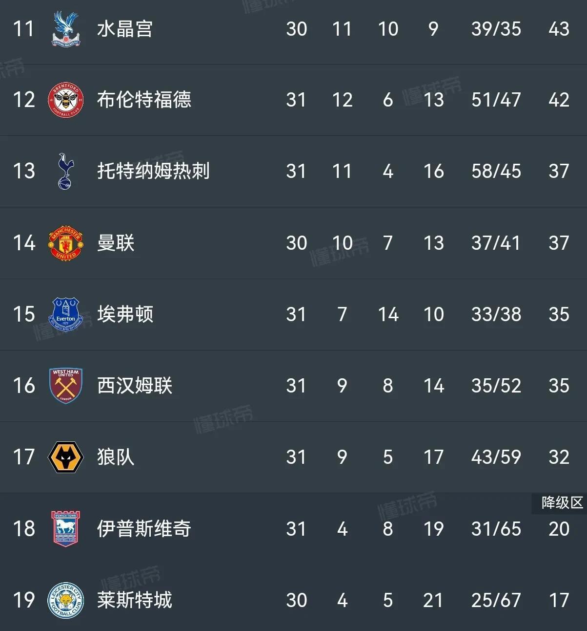 黑白直播体育-关于利物浦逆转，继续领跑英超积分榜的信息